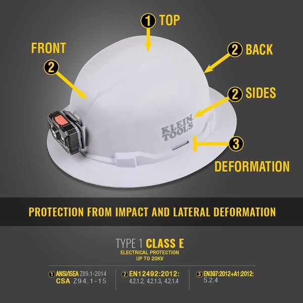 Full Brim Hard Hat, Type 1, Class E
