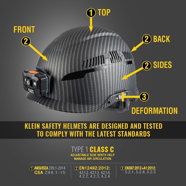 Safety Helmet, Premium KARBNâ¢ Pattern, Vented, Class C, Headlamp