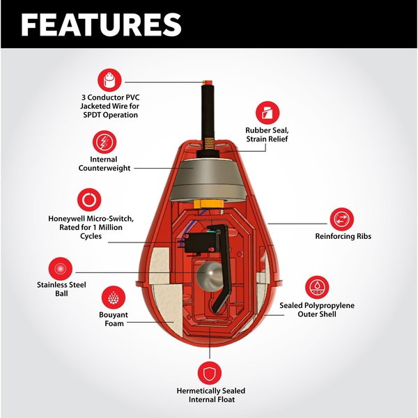 In/Outdoor Pump/High Water Alarm, 120V, 20' Heavy Float, WiFi