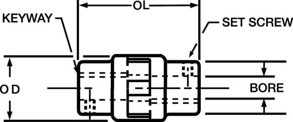 Shaft Coupler Body