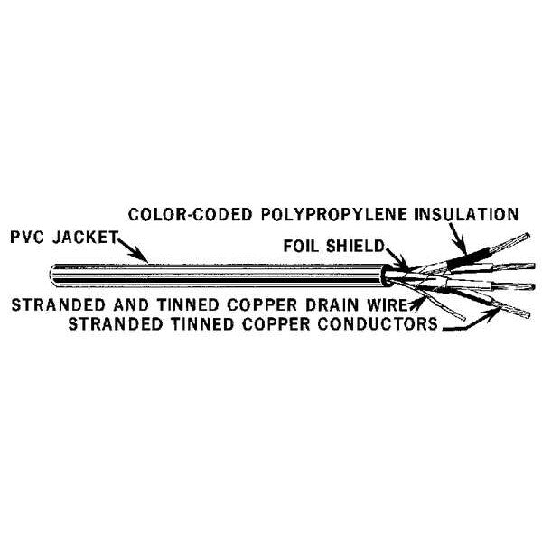 Comm Cable, Shielded, 22/4, 500 Ft.