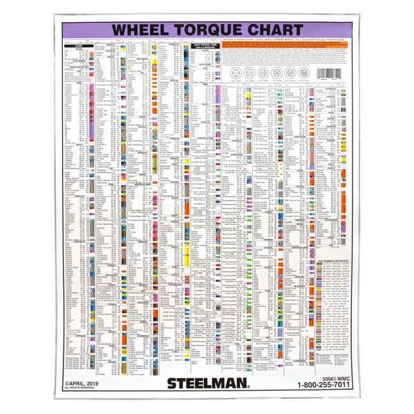 Torque Stick Wall Chart, 28 x 27 In