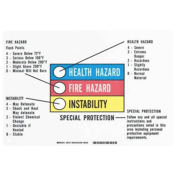 NFPA Placard, 10inHx14inW, Premium Fbrglss