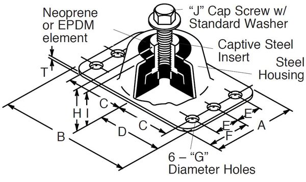Floor Mount Vibration Isolator, 2100 lb.