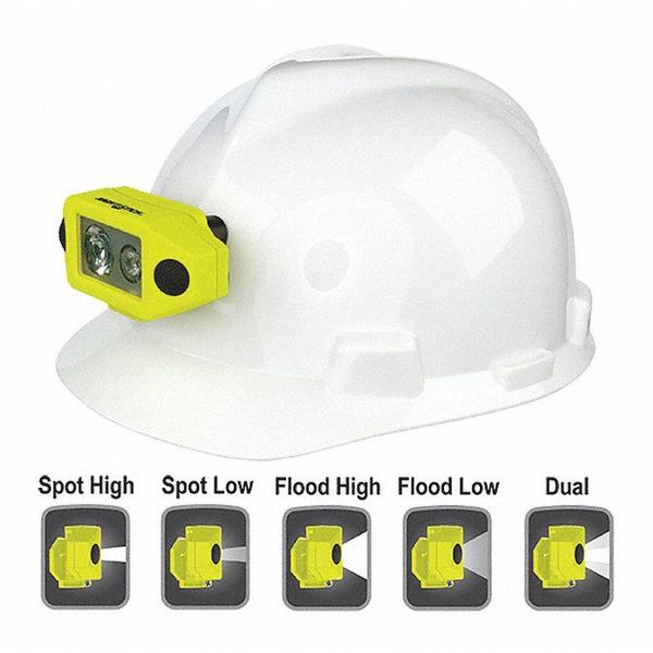 Headlamp, Low Profile, w/Clip/Mount