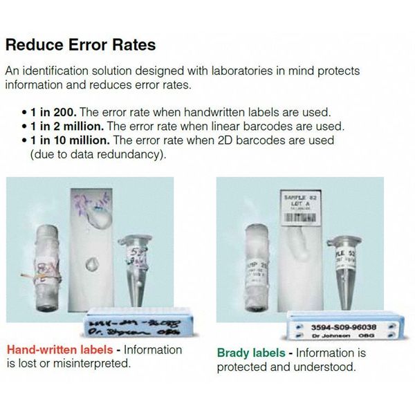 Label Roll, White, Labels/Roll: 1500