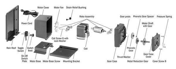 Strain Relief Bushing