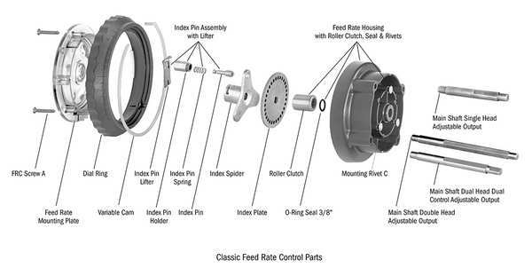Main Shaft Sh-adj.