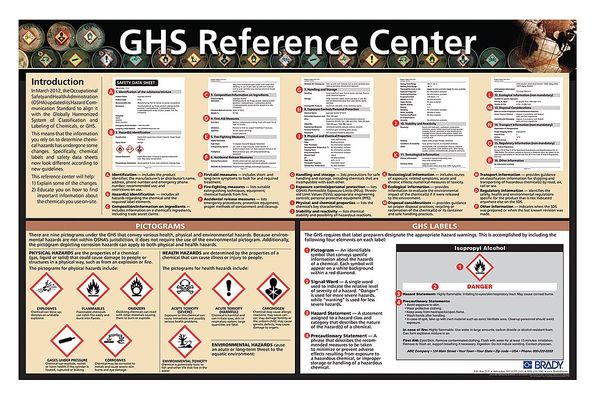 Safety Poster, Laminated Paper, English