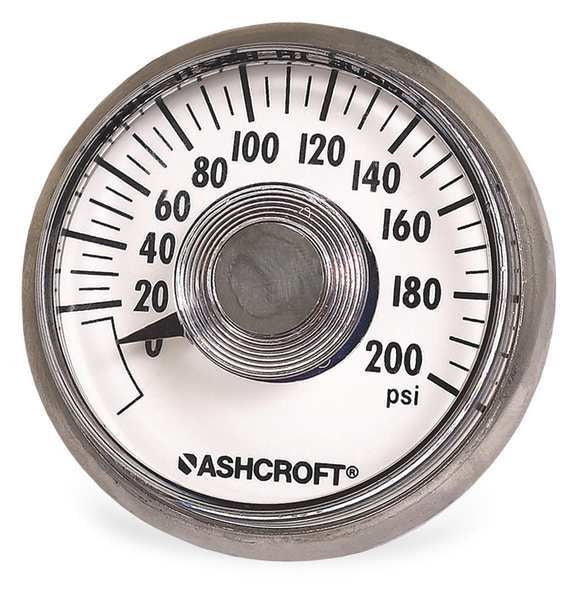Pressure Gauge, MiTM