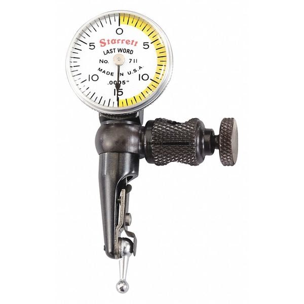 Indicator Test
