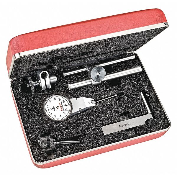 Indicator Test