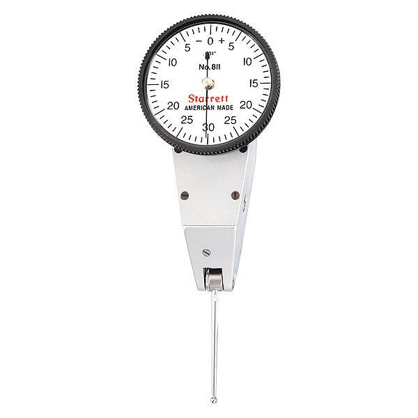 Indicator Test