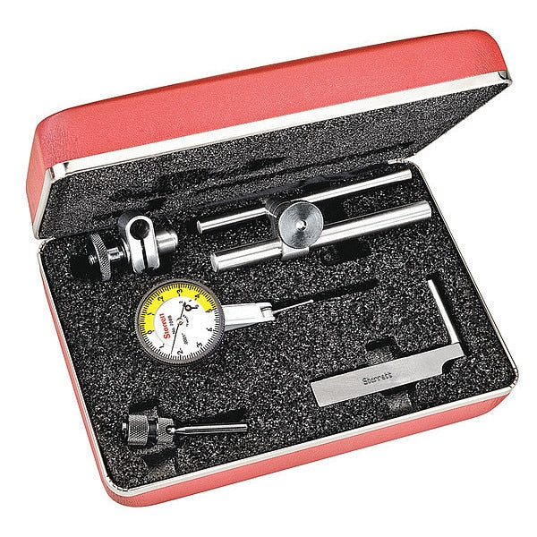 Indicator Test