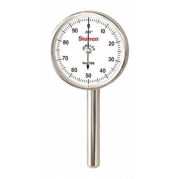 Indicator W/Slc