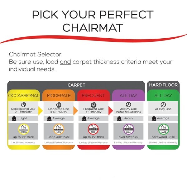 Chair Mat, Rectangular, 46 x 60 In.