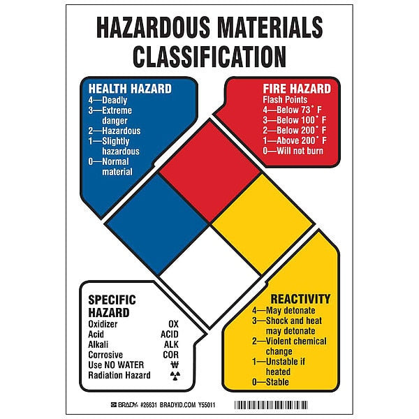 NFPA Sign, 7in. H x 10in. W