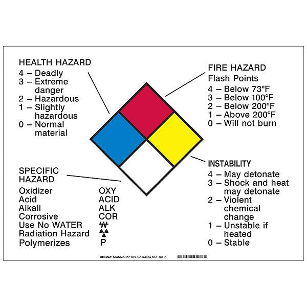 NFPA Placard, 10in. H x 14in. W