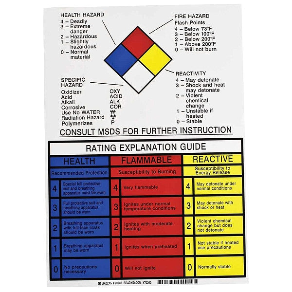 NFPA Placard, 14in. H x 10in. W
