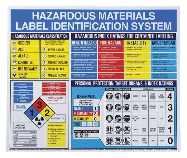 Training Poster, 22 x 26In, FLEX PLSTC, ENG