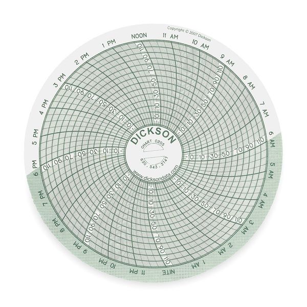 Chart, 4 In, -22 to 122 F, 24 Hour, PK60