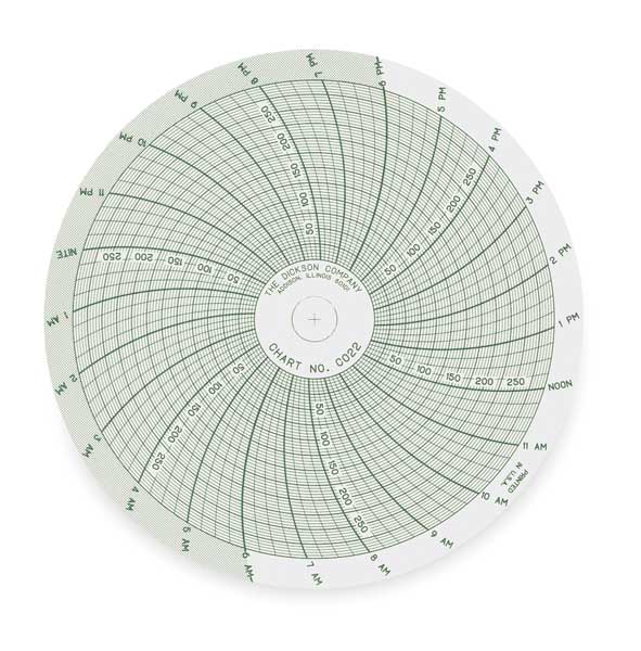 Chart, 4 In, 0 to 300 PSI, 24 Hour, PK60