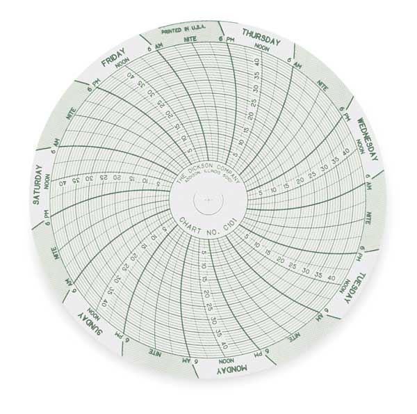 Chart, 4 In, 0 to 45, 7 Day, PK60