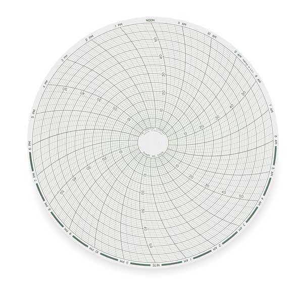 Chart, 8 In, 0 to 60, 24 Hour, PK60