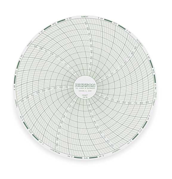 Chart, 6 In, -100 to 0 F/C, 7 Day, PK60