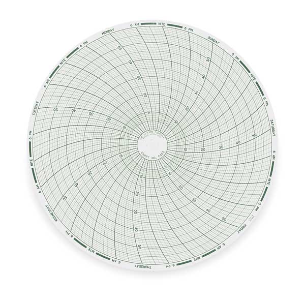 Chart, 8 In, 0 to 60, 7 Day, PK60