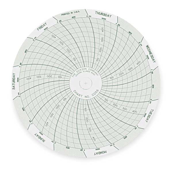 Chart, 4 In, 0 to 500 PSI, 7 Day, PK60