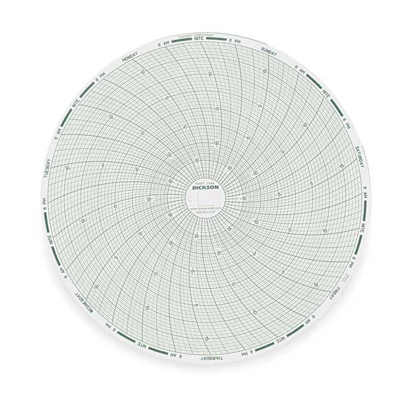 Chart, 8 In, -20 to +20 F/C, 7 Day, PK60