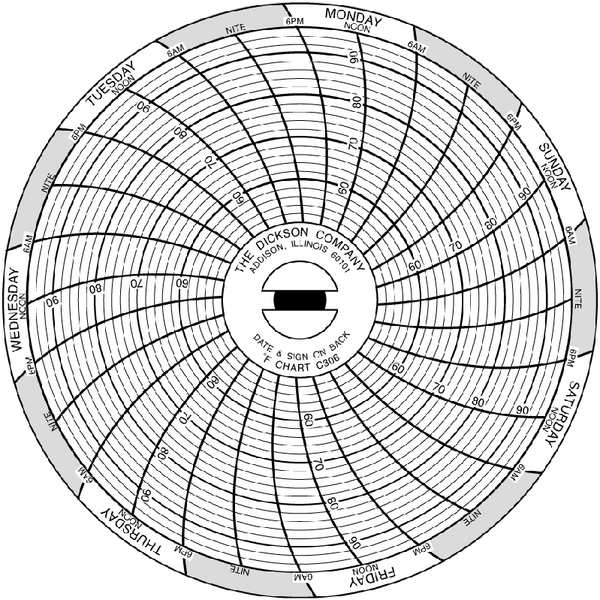 Chart Paper, 3 In, Pk60