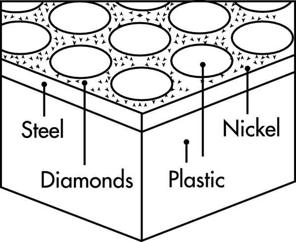 Pocket Diamond Kit, 3 Pcs