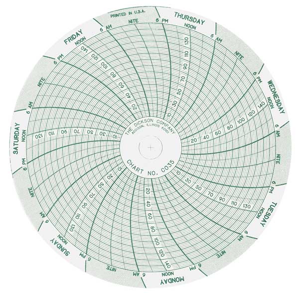 Chart, 4 In, 0 to 150 PSI, 7 Day, PK60