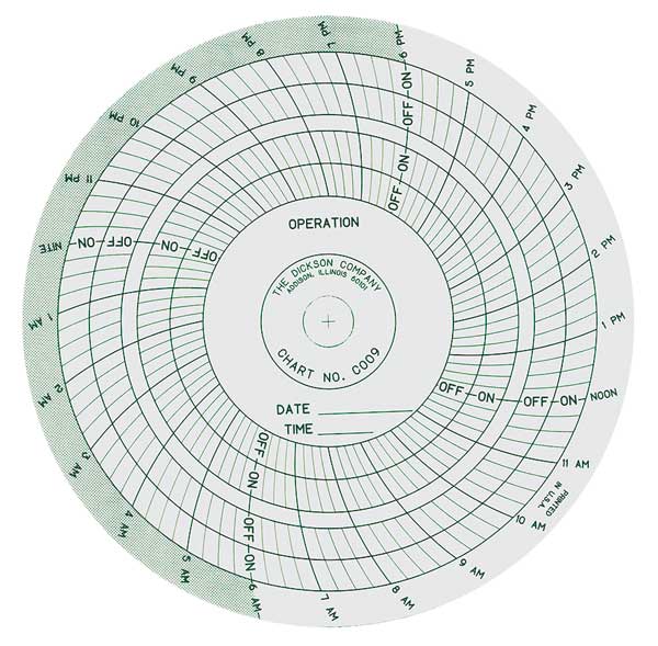 Chart, 4 In, 120 to 240 VAC, 1 Day, PK60