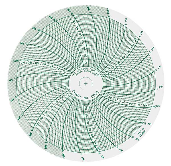 Chart, 4 In, 0 to 150 PSI, 1 Day, PK60