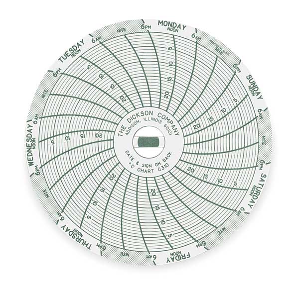 Chart, 3 In, Range -25 to 0 C, 7 Day, PK60