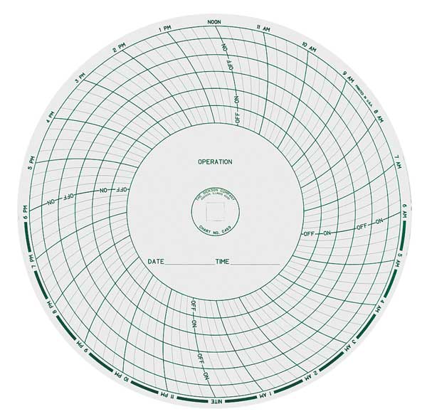 Chart, 8 In, ON/OFF, 1 Day, PK60