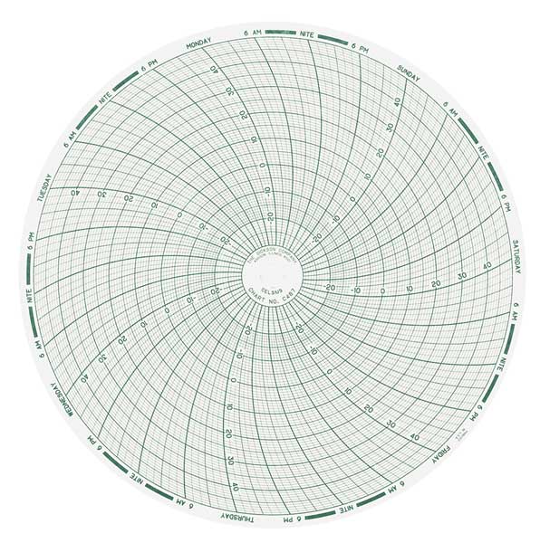 Chart, 8 In, Range -30 to 50 C, 7 Day, PK60