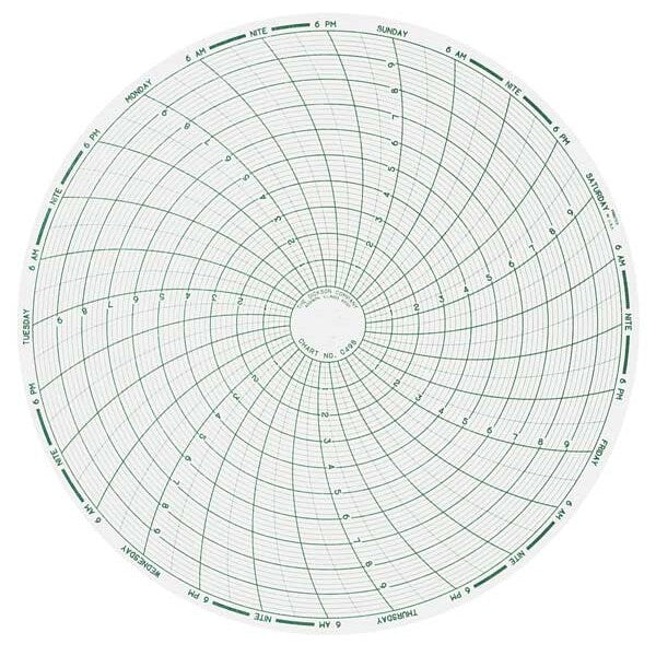Chart, 8 In, Range 0 to 10, 7 Day, PK60