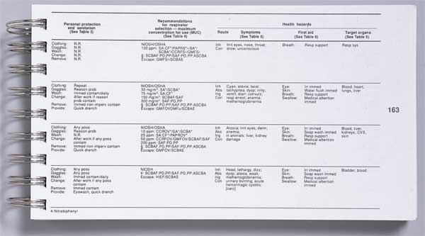 Guidebook, Chemical/HAZMAT Training
