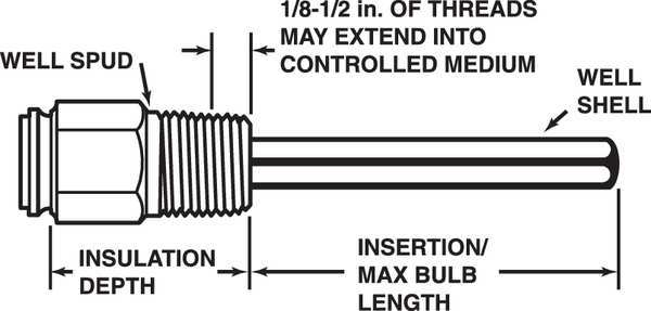 Immersion Well, Copper, 3/4NPT, 1-1/2 Depth