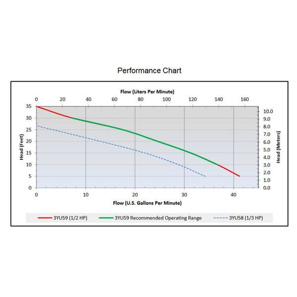1/2 HP 1-1/4