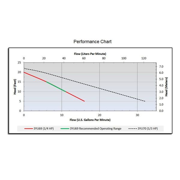 1/4 HP 1-1/4
