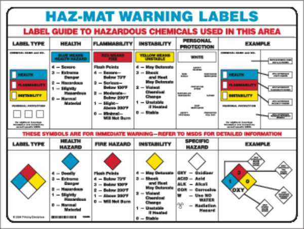 Training Poster, 18 x 24In, Laminated PPR