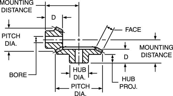 Spiral Bevel Gear Set