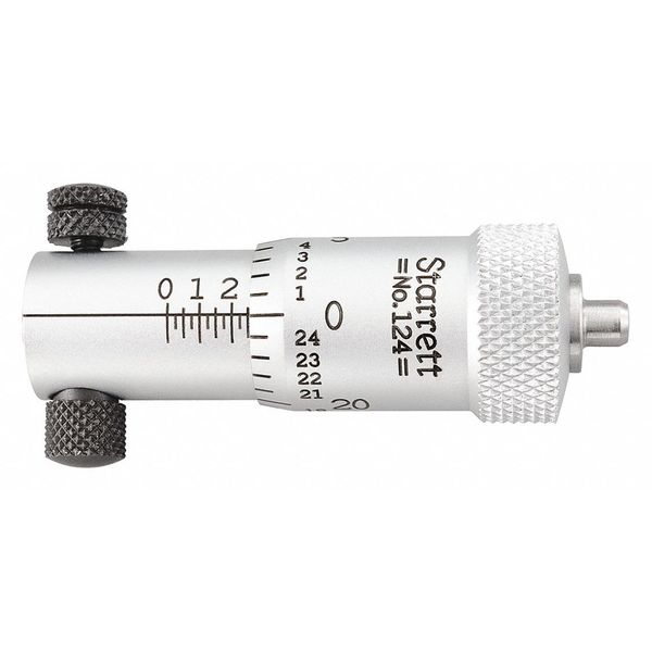 Micrometer Head