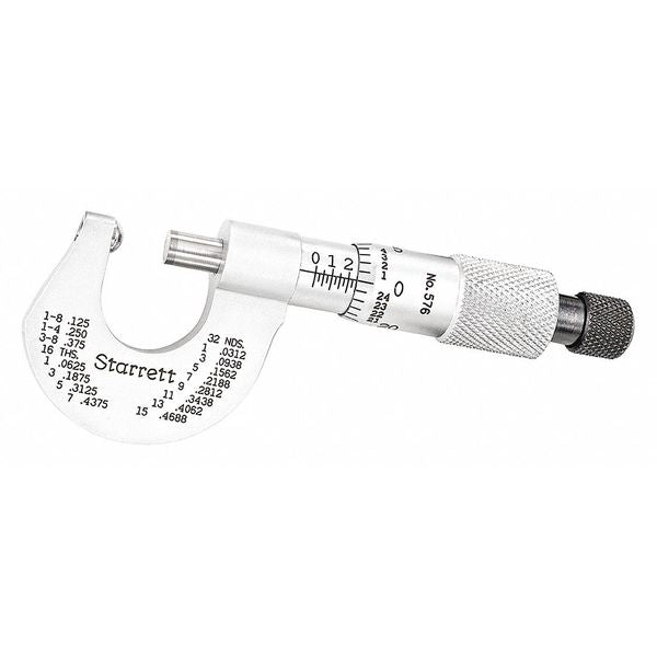 Micrometer Outside