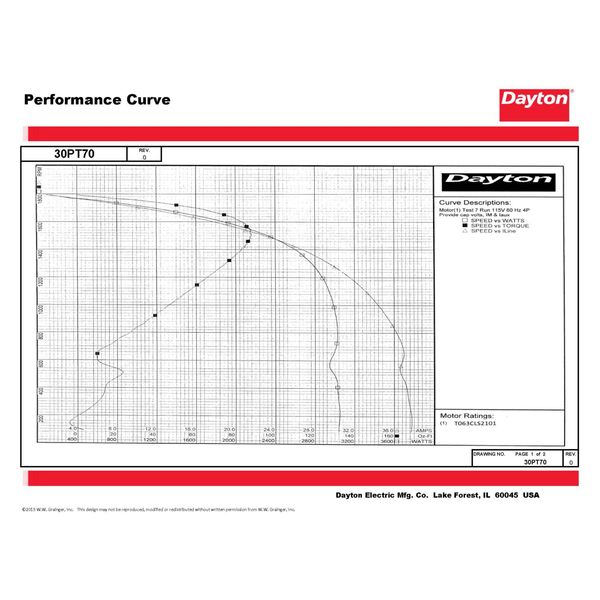 MTR, CS/CR, ODP, 3/4 HP, 1725, 56, EFF 81.8